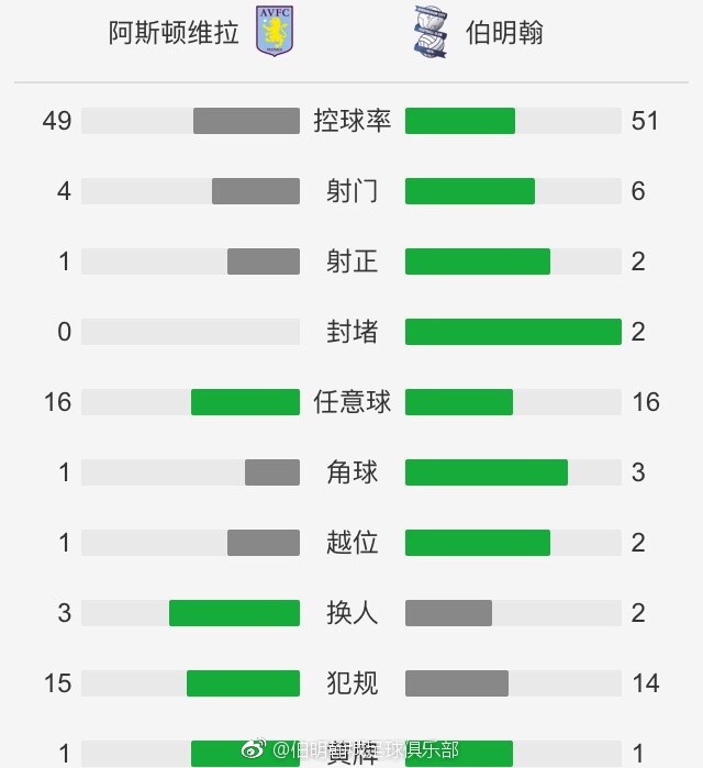 本场比赛前，曼城9胜1平2负积28分位居榜首，利物浦以1分之差紧随其后。